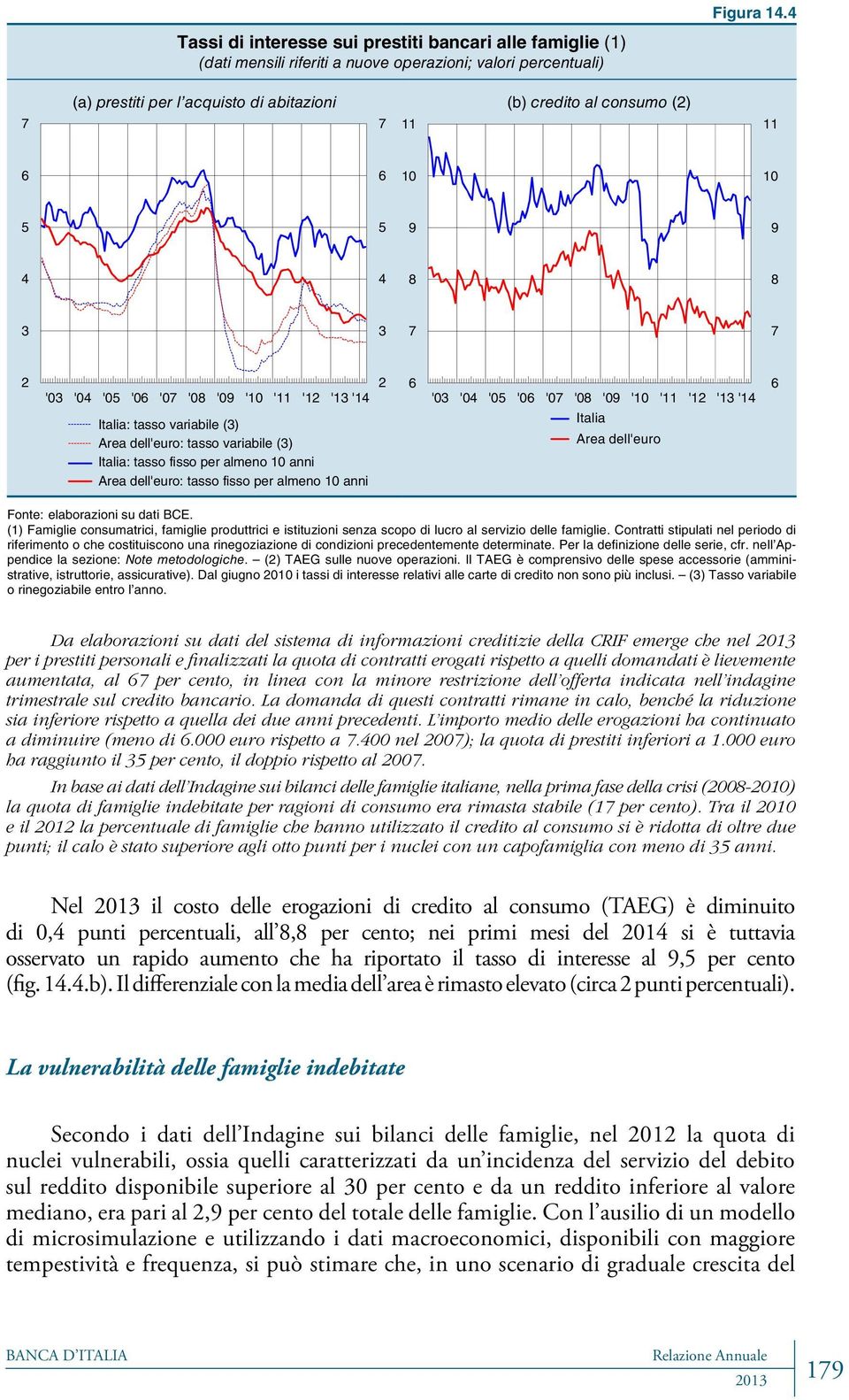 6 6 1 1 5 5 9 9 8 8 3 3 7 7 2 '3 ' '5 '6 '7 '8 '9 '1 '11 '12 '13 '1 2 6 '3 ' '5 '6 '7 '8 '9 '1 '11 '12 '13 '1 6 Italia: tasso variabile (3) Area dell'euro: tasso variabile (3) Italia: tasso fisso per