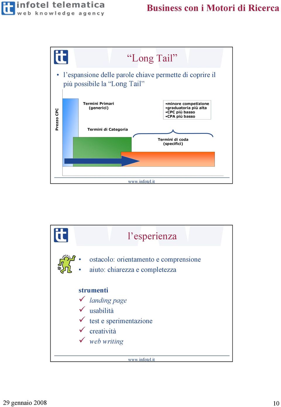 più basso Termini di coda (specifici) l esperienza ostacolo: orientamento e comprensione aiuto: chiarezza