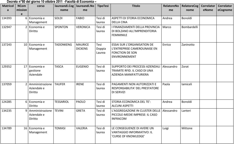 ALL'IMPRENDITORIA FEMMINILE RltorCog nom Andr Bonoldi Mrco Bombrdlli Nom Cognom 137243 10 Economi TADONKENG MAURICE DICKENS Tsi Doppi Lur ESSAI SUR L'ORGANISATION DE L'ENTREPRISE CAMEROUNAISE EN