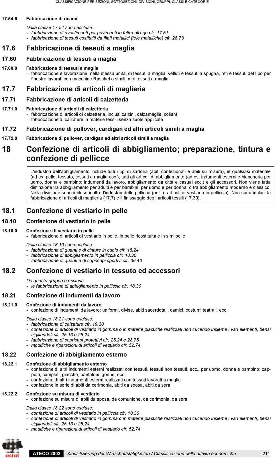 Fabbricazione di tessuti a maglia 17.60.