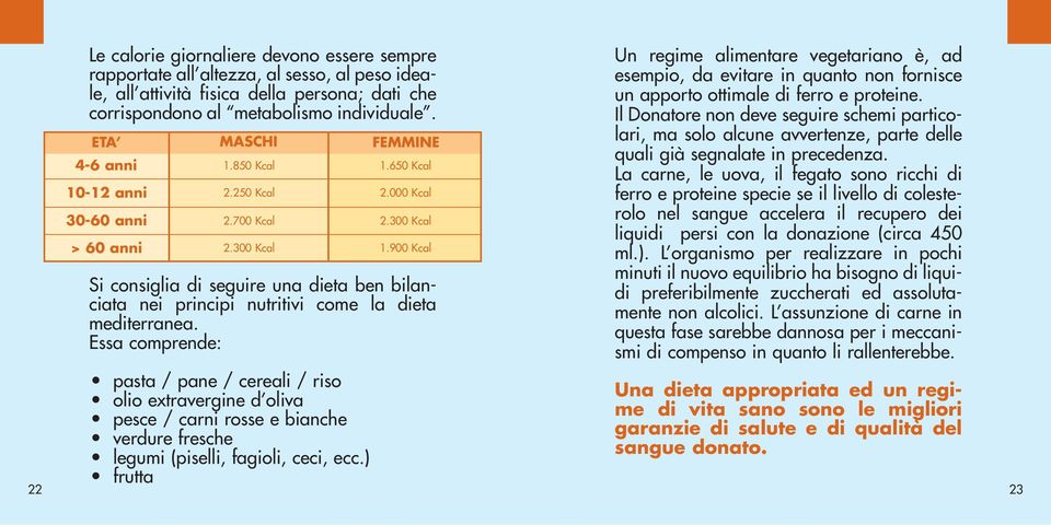 900 Kcal Si consiglia di seguire una dieta ben bilanciata nei principi nutritivi come la dieta mediterranea.