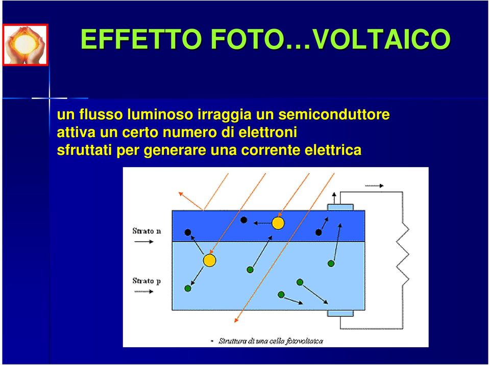 attiva un certo numero di elettroni