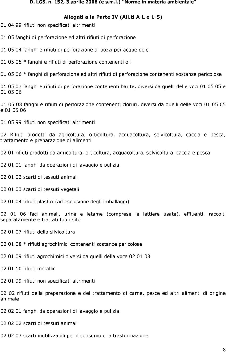 diversi da quelli delle voci 01 05 05 e 01 05 06 01 05 08 fanghi e rifiuti di perforazione contenenti cloruri, diversi da quelli delle voci 01 05 05 e 01 05 06 01 05 99 rifiuti non specificati