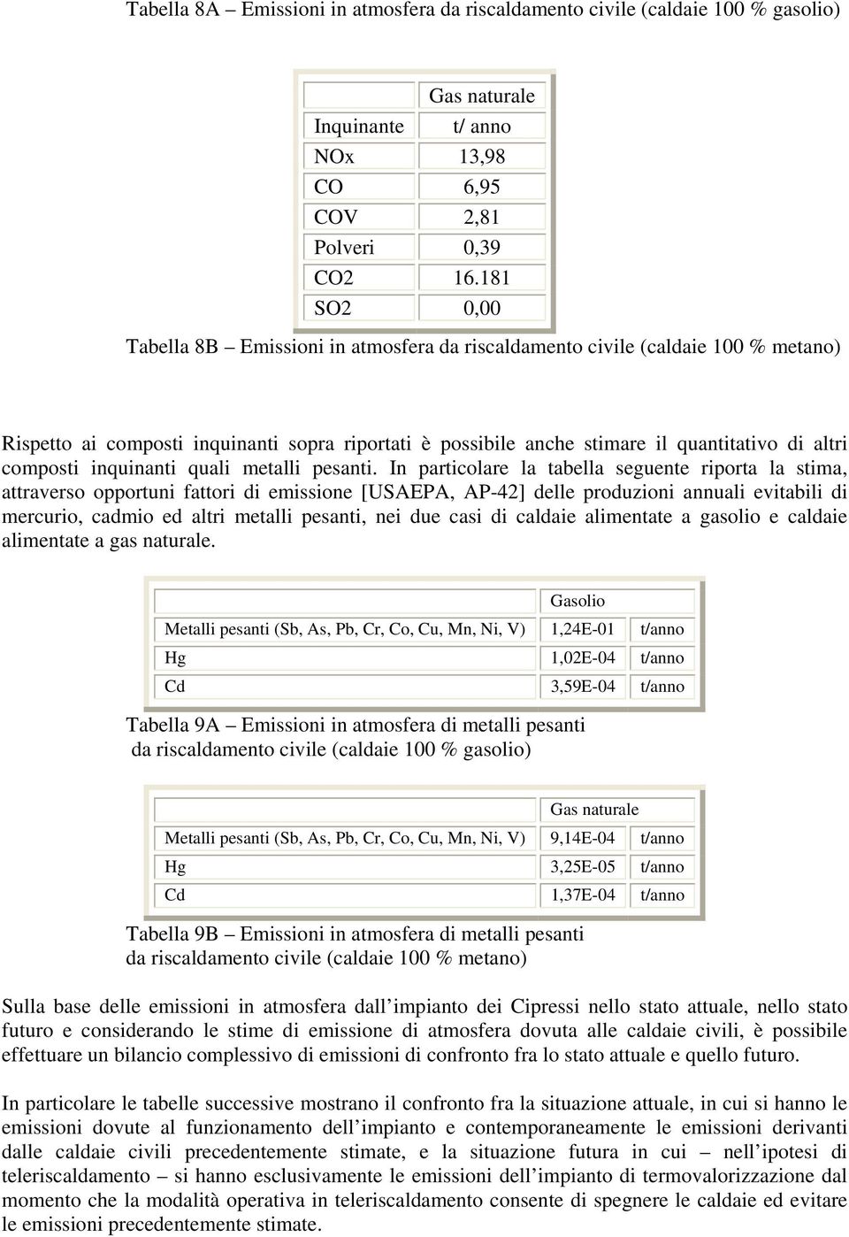 composti inquinanti quali metalli pesanti.