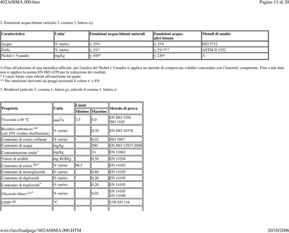 (m/m) < 3%* < 3%*/** ASTM D 1552 Nichel + Vanadio mg/kg < 450* < 230* 1) 1) Fino all'adozione di una metodica ufficiale, per l'analisi del Nichel e Vanadio si applica un metodo di comprovata