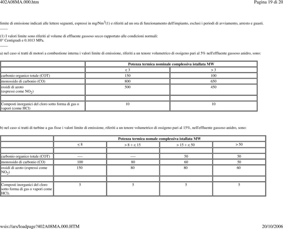 a) nel caso si tratti di motori a combustione interna i valori limite di emissione, riferiti a un tenore volumetrico di ossigeno pari al 5% nell'effluente gassoso anidro, sono: Potenza termica