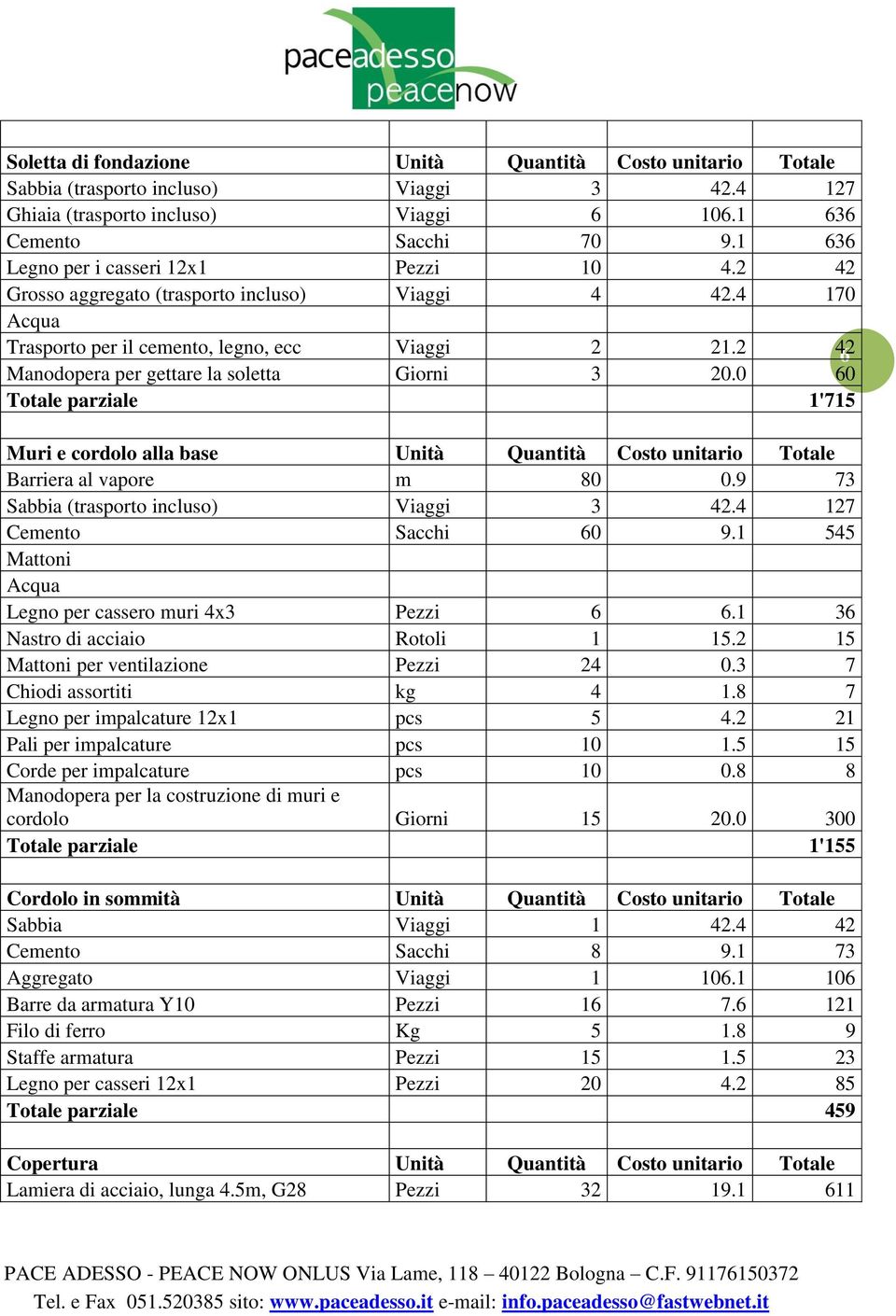 2 42 6 Manodopera per gettare la soletta Giorni 3 20.0 60 Totale parziale 1'715 Muri e cordolo alla base Unità Quantità Costo unitario Totale Barriera al vapore m 80 0.