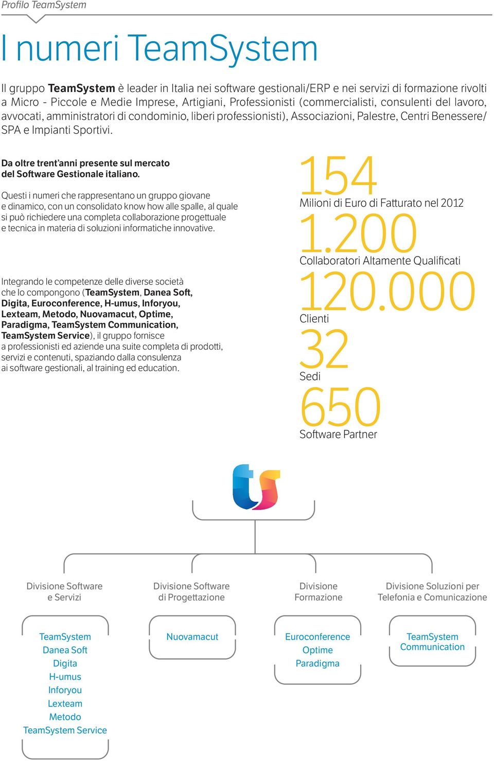 Da oltre trent anni presente sul mercato del Software Gestionale italiano.