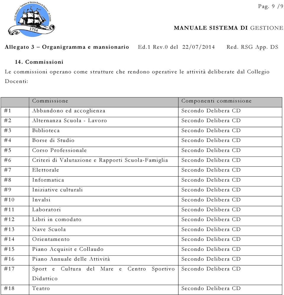 #2 Alternanza Scuola - Lavoro Secondo Delibera CD #3 Biblioteca Secondo Delibera CD #4 Borse di Studio Secondo Delibera CD #5 Corso Professionale Secondo Delibera CD #6 Criteri di Valutazione e