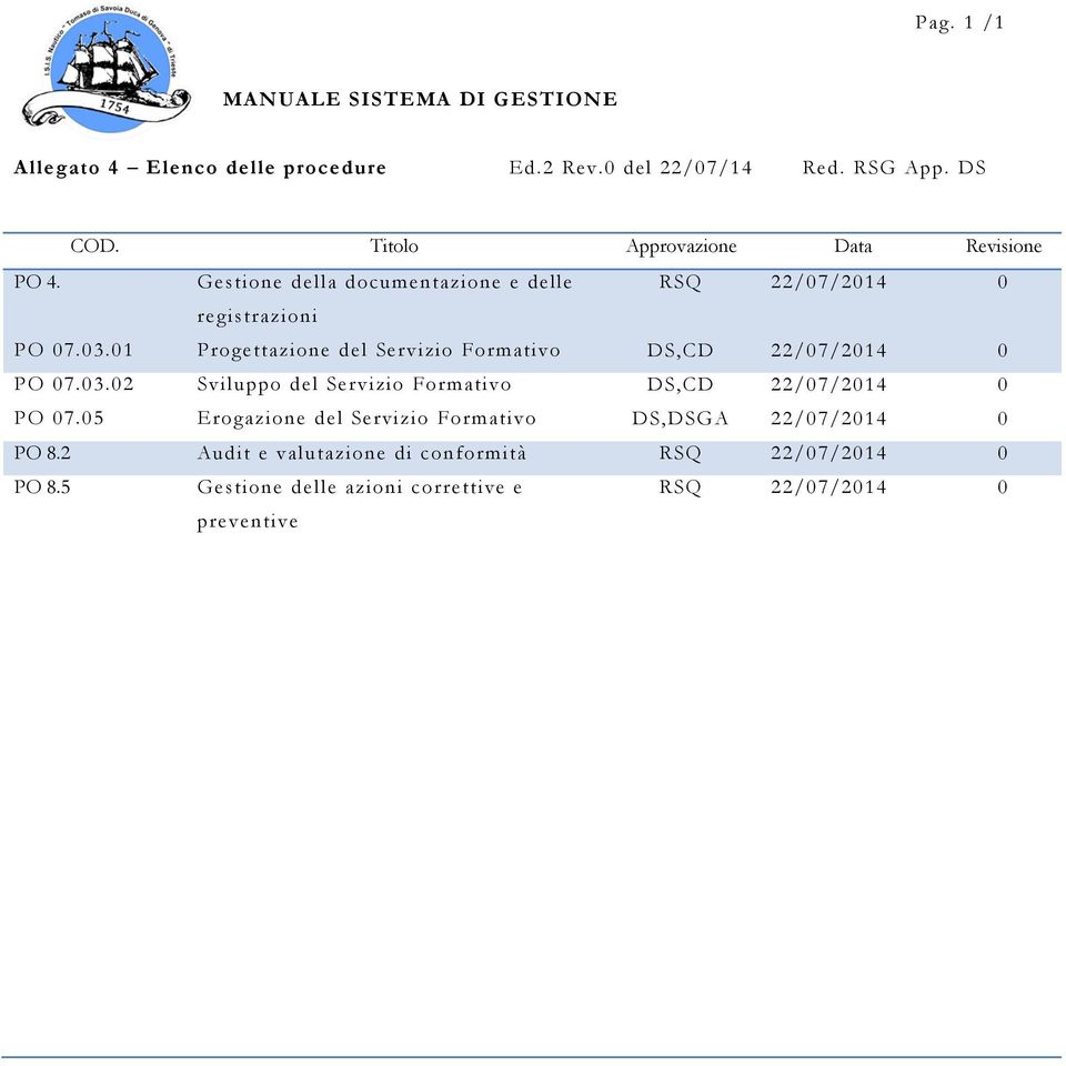 01 Progettazione del Servizio Formativo DS,CD 22/07/2014 0 PO 07.03.02 Sviluppo del Servizio Formativo DS,CD 22/07/2014 0 PO 07.