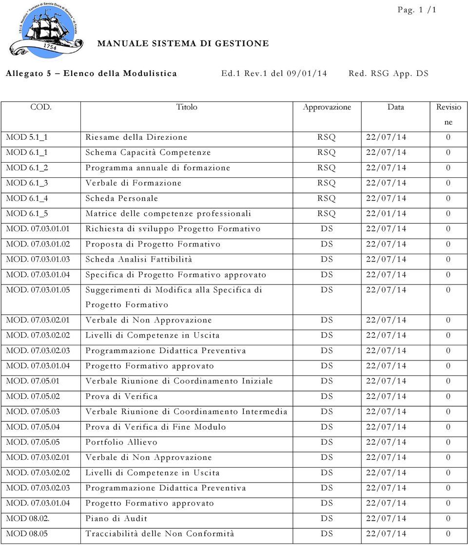 1_5 Matrice delle competenze professionali RSQ 22/01/14 0 MOD. 07.03.01.01 Richiesta di sviluppo Progetto Formativo DS 22/07/14 0 MOD. 07.03.01.02 Proposta di Progetto Formativo DS 22/07/14 0 MOD. 07.03.01.03 Scheda Analisi Fattibilità DS 22/07/14 0 MOD.