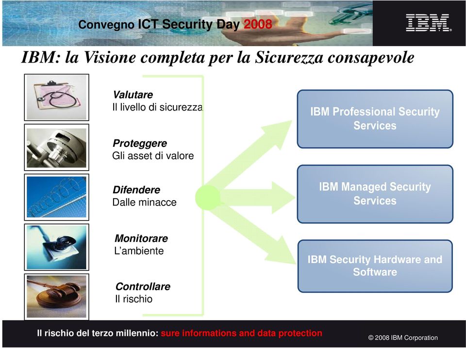 Dalle minacce Monitorare L ambiente Controllare Il rischio IBM