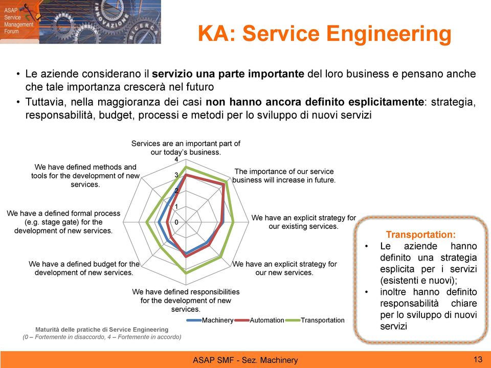 Services are an important part of our today s business. 4 3 2 The importance of our service business will increase in future. We have a defined formal process (e.g.