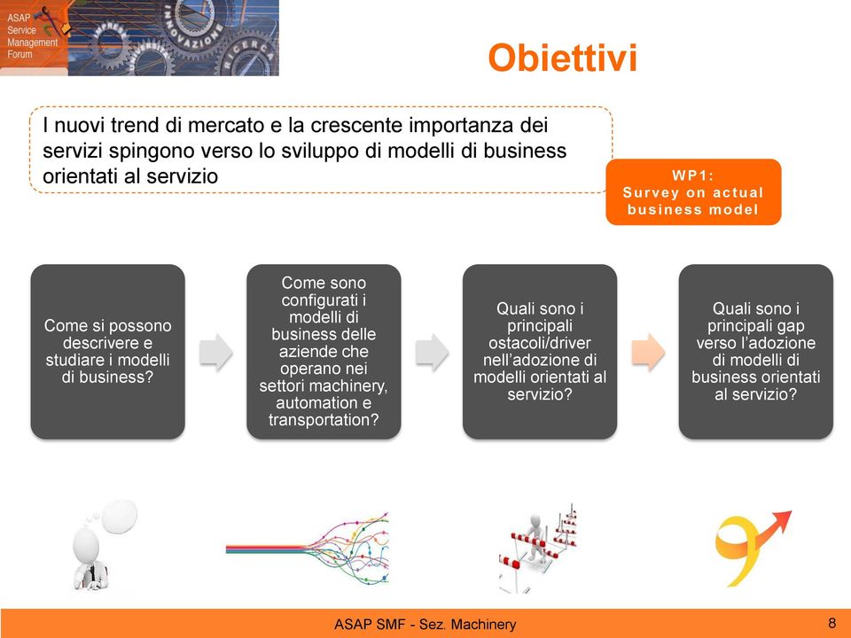 Come sono configurati i modelli di business delle aziende che operano nei settori machinery, automation e transportation?