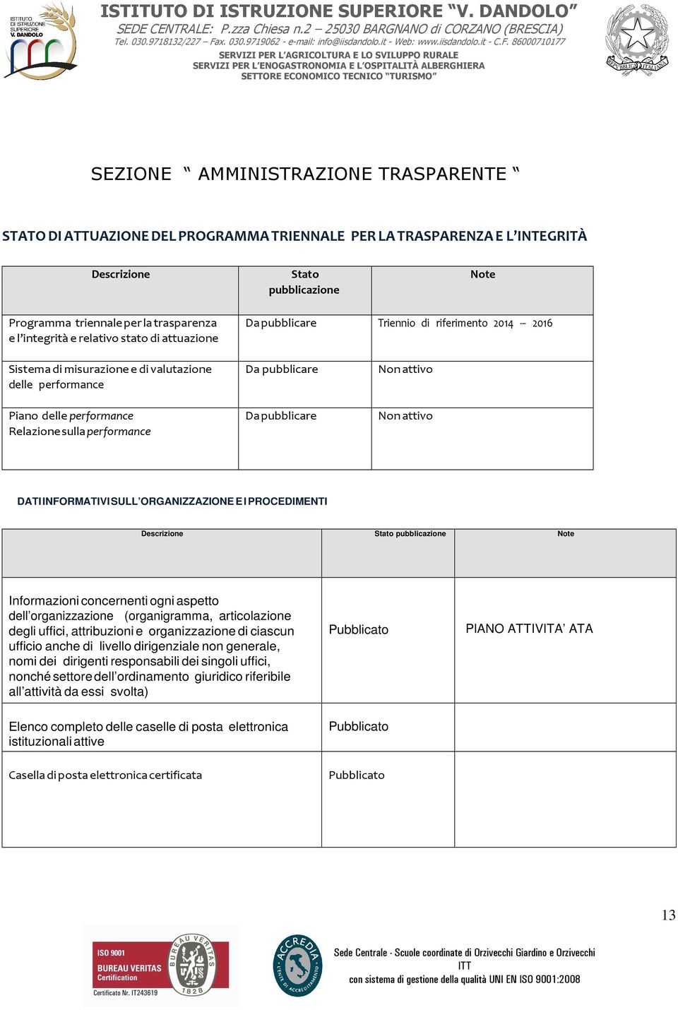 Relazione sulla performance Da pubblicare Non attivo DATI INFORMATIVI SULL ORGANIZZAZIONE E I PROCEDIMENTI Descrizione Stato pubblicazione Note Informazioni concernenti ogni aspetto dell