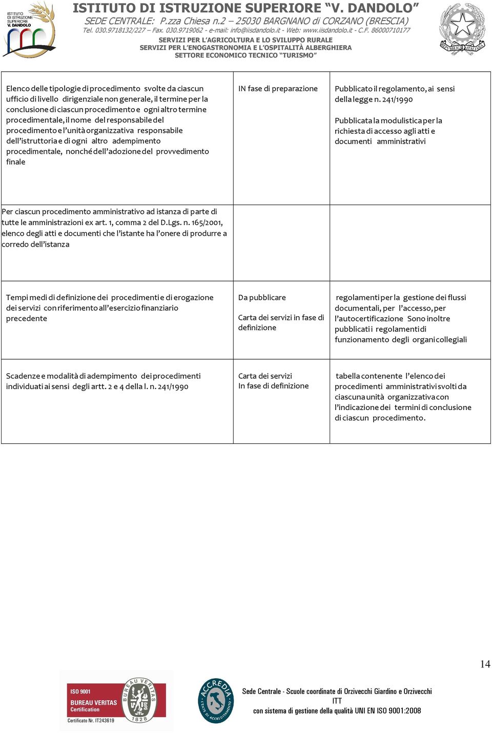 preparazione Pubblicato il regolamento, ai sensi della legge n.