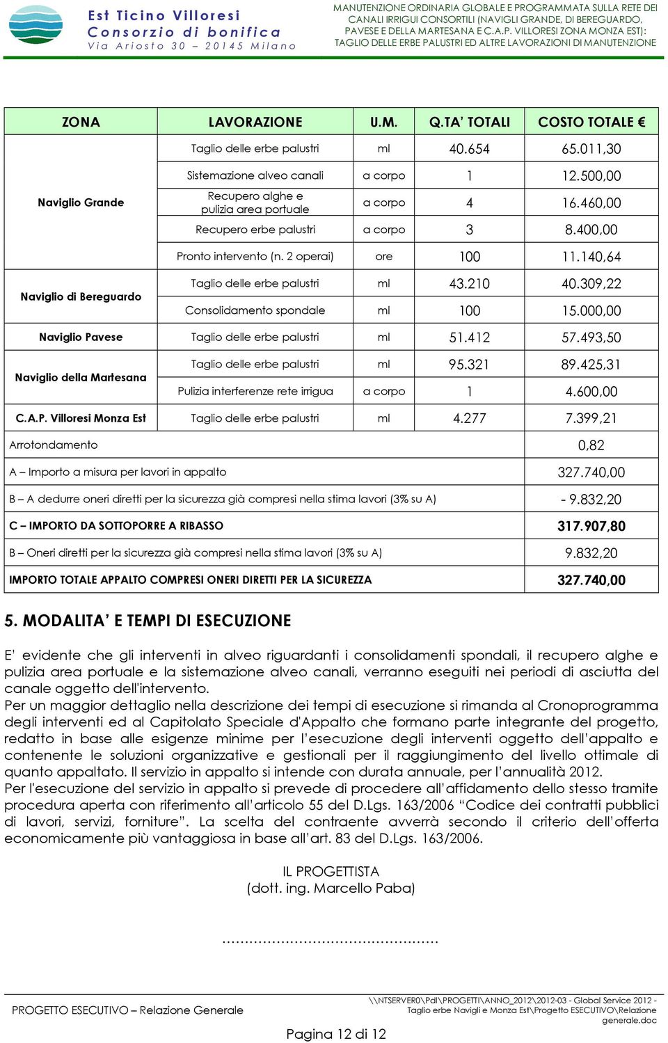 140,64 Naviglio di Bereguardo Taglio delle erbe palustri ml 43.210 40.309,22 Consolidamento spondale ml 100 15.000,00 Naviglio Pavese Taglio delle erbe palustri ml 51.412 57.