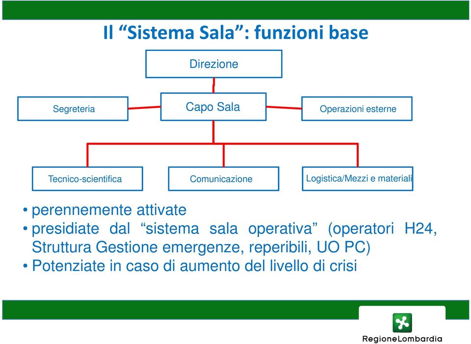 perennemente attivate presidiate dal sistema sala operativa (operatori H24,