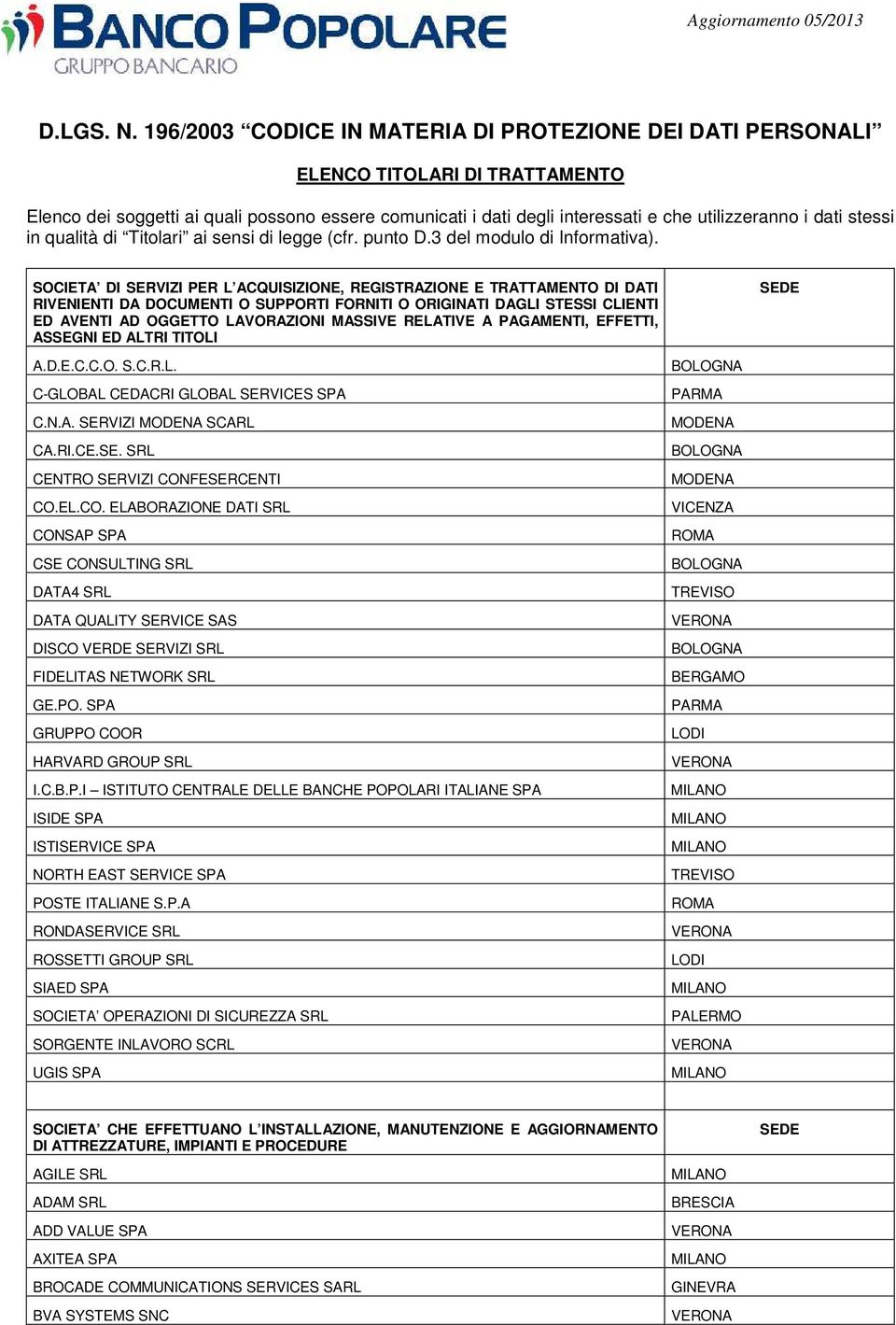 FESERCENTI CO.EL.CO. ELABORAZIONE DATI SRL CONSAP SPA CSE CONSULTING SRL DATA4 SRL DATA QUALITY SERVICE SAS DISCO VERDE SERVIZI SRL FIDELITAS NETWORK SRL GE.PO. SPA GRUPPO COOR HARVARD GROUP SRL I.C.B.P.I ISTITUTO CENTRALE DELLE BANCHE POPOLARI ITALIANE SPA ISIDE SPA ISTISERVICE SPA NORTH EAST SERVICE SPA POSTE ITALIANE S.