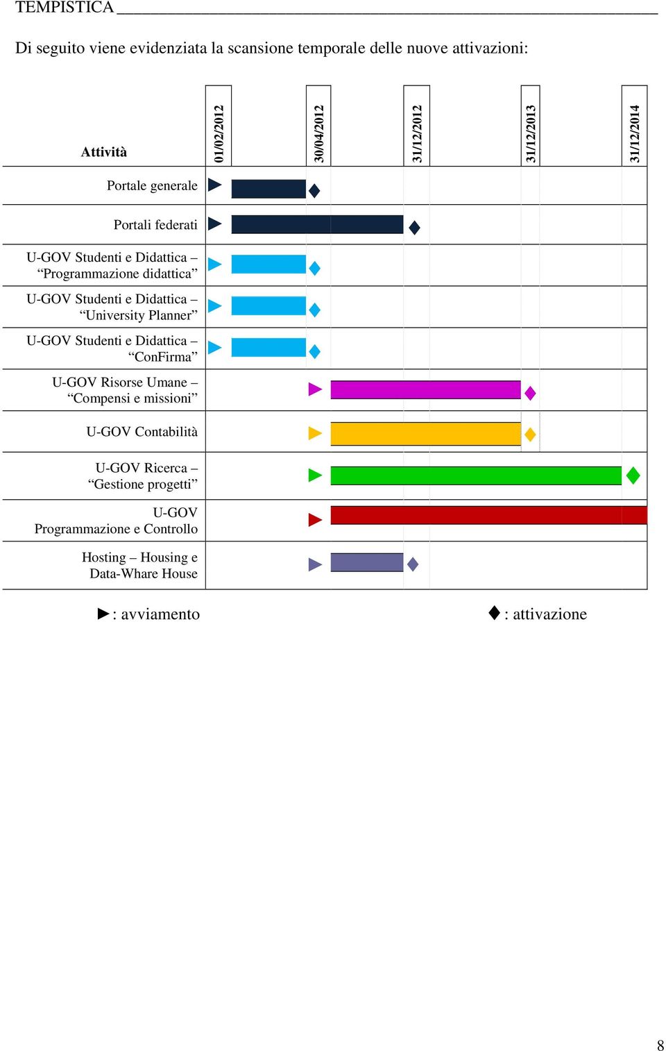 Studenti e Didattica University Planner U-GOV Studenti e Didattica ConFirma U-GOV Risorse Umane Compensi e missioni U-GOV