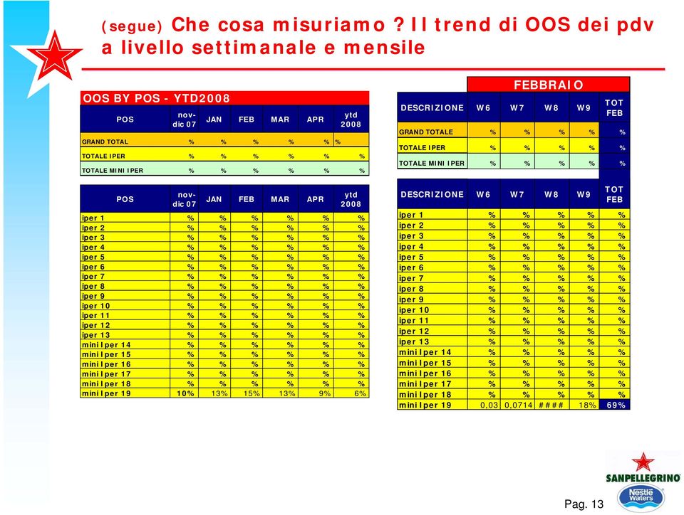 novdic 07 JAN FEB MAR APR ytd 2008 iper 1 % % % % % % iper 2 % % % % % % iper 3 % % % % % % iper 4 % % % % % % iper 5 % % % % % % iper 6 % % % % % % iper 7 % % % % % % iper 8 % % % % % % iper 9 % % %