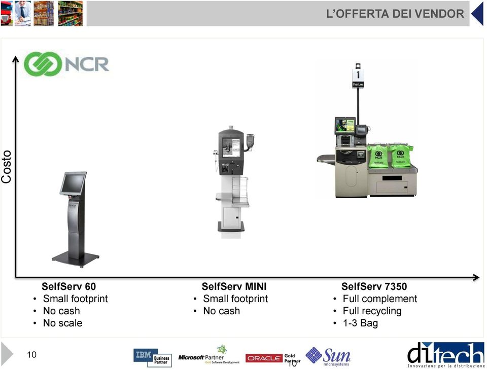 MINI Small footprint No cash SelfServ