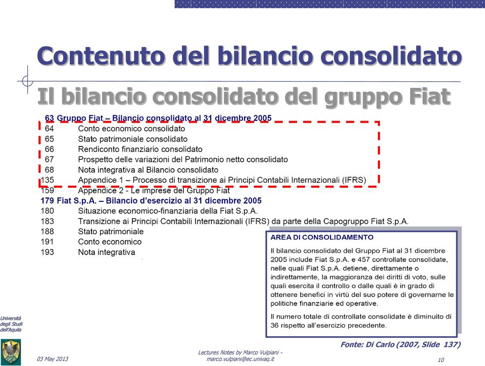 Fiat Fonte: Di Carlo (2007, Slide