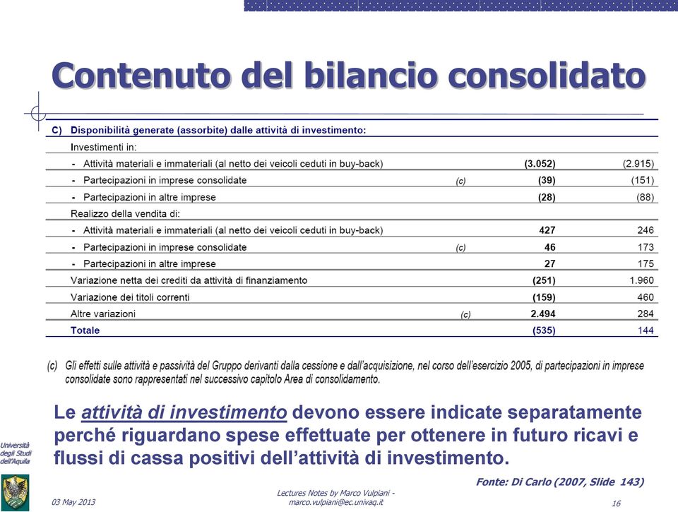 spese effettuate per ottenere in futuro ricavi e flussi di cassa positivi dell