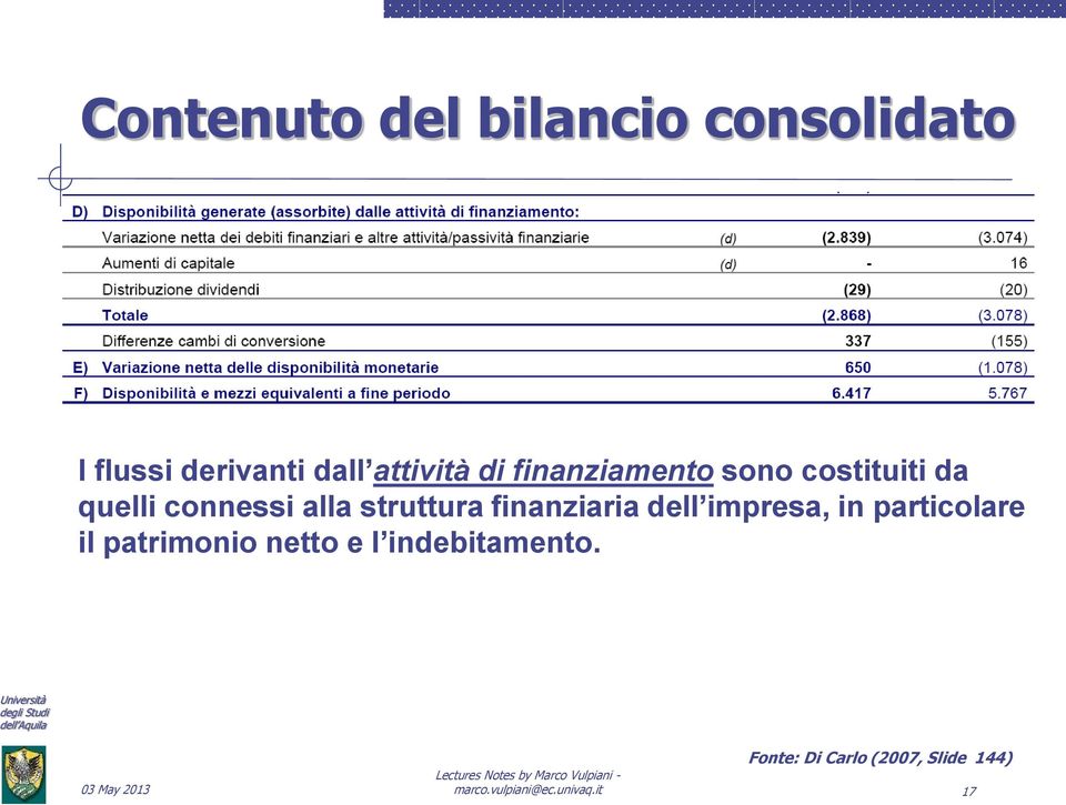 finanziaria dell impresa, in particolare il patrimonio netto e l