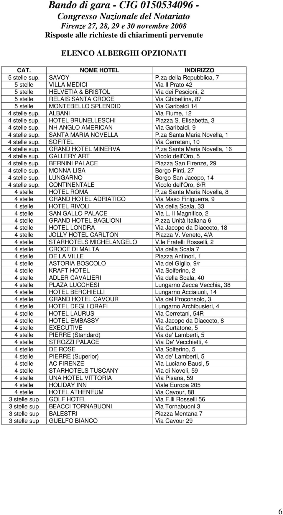 14 4 stelle sup. ALBANI Via Fiume, 12 4 stelle sup. HOTEL BRUNELLESCHI Piazza S. Elisabetta, 3 4 stelle sup. NH ANGLO AMERICAN Via Garibaldi, 9 4 stelle sup. SANTA MARIA NOVELLA P.