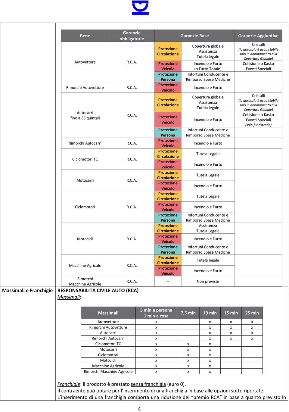 Rimborso Spese Mediche Copertura globale Assistenza Tutela legale Infortuni Conducente e Rimborso Spese Mediche Tutela Legale Tutela Legale Tutela Legale Infortuni Conducente e Rimborso Spese Mediche