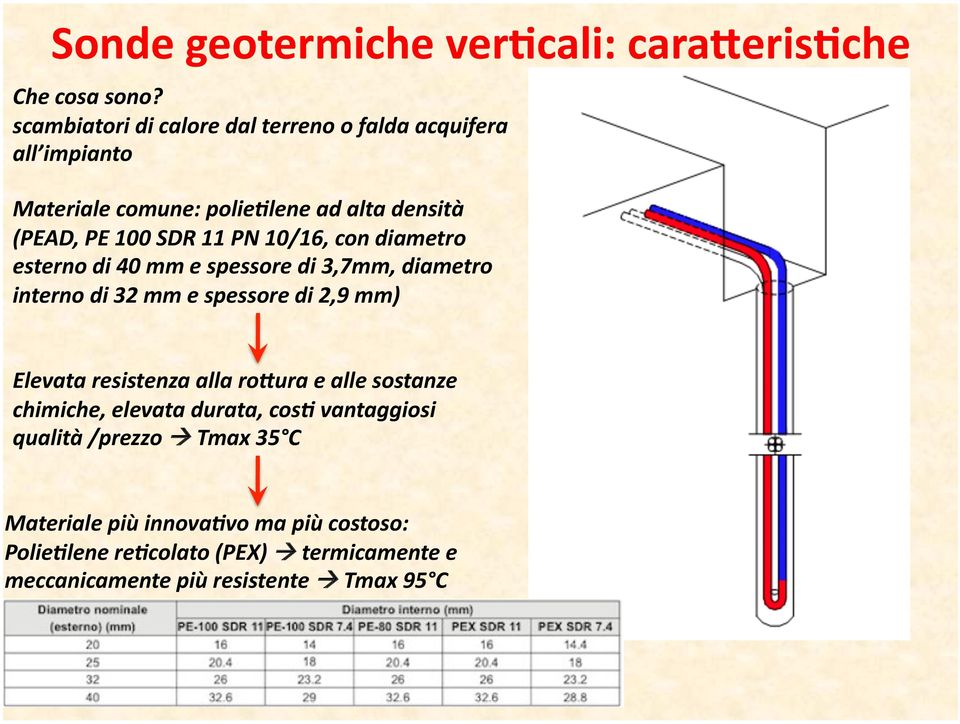 10/16, con diametro esterno di 40 mm e spessore di 3,7mm, diametro interno di 32 mm e spessore di 2,9 mm) Elevata resistenza alla