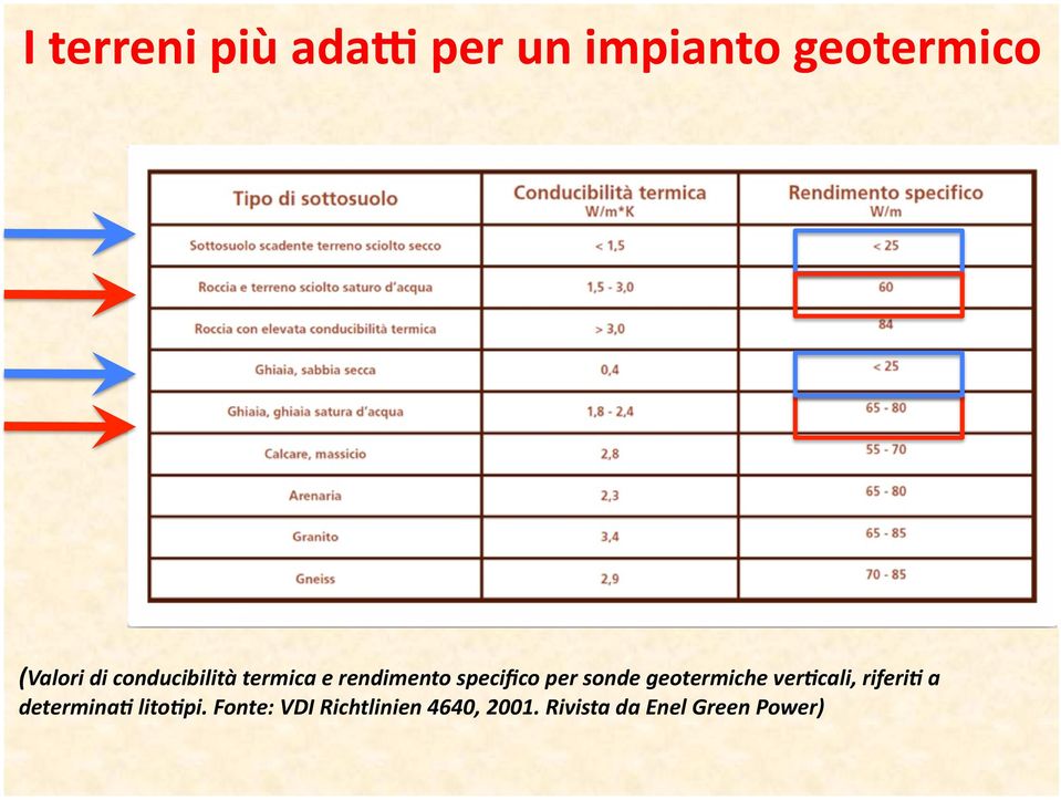 geotermiche verkcali, riferik a determinak litokpi.