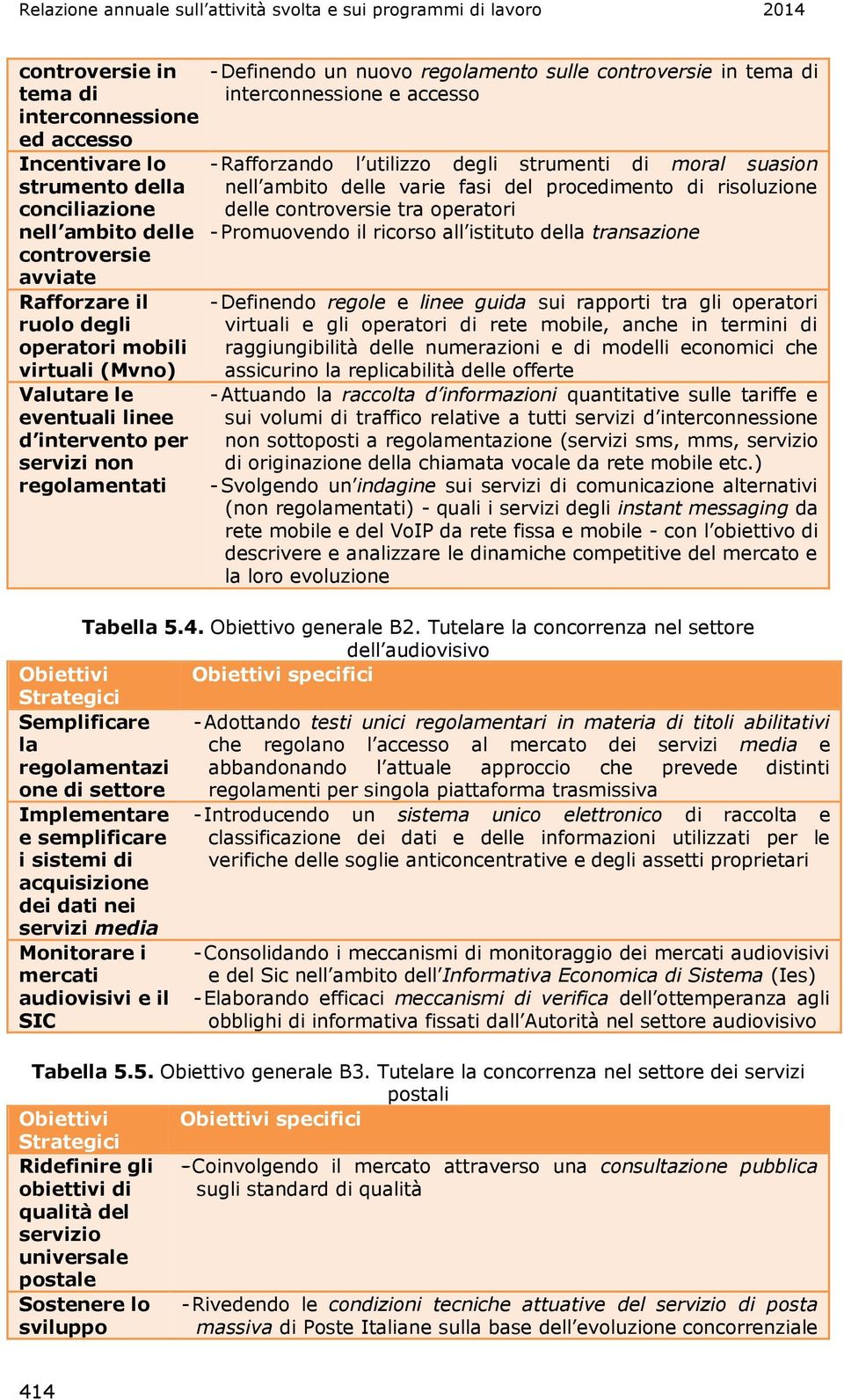 di interconnessione e accesso - Rafforzando l utilizzo degli strumenti di moral suasion nell ambito delle varie fasi del procedimento di risoluzione delle controversie tra operatori - Promuovendo il