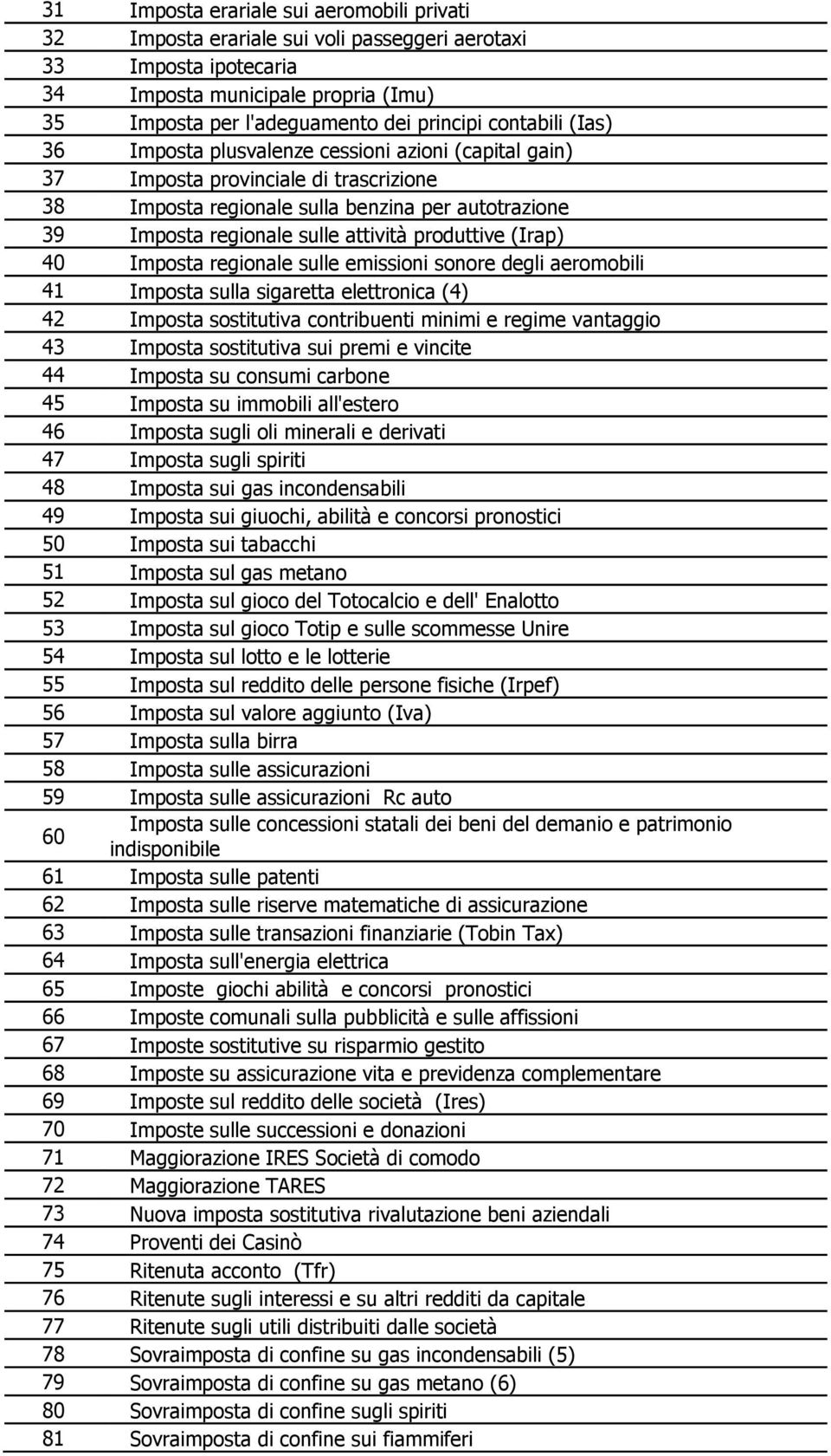 produttive (Irap) 40 Imposta regionale sulle emissioni sonore degli aeromobili 41 Imposta sulla sigaretta elettronica (4) 42 Imposta sostitutiva contribuenti minimi e regime vantaggio 43 Imposta