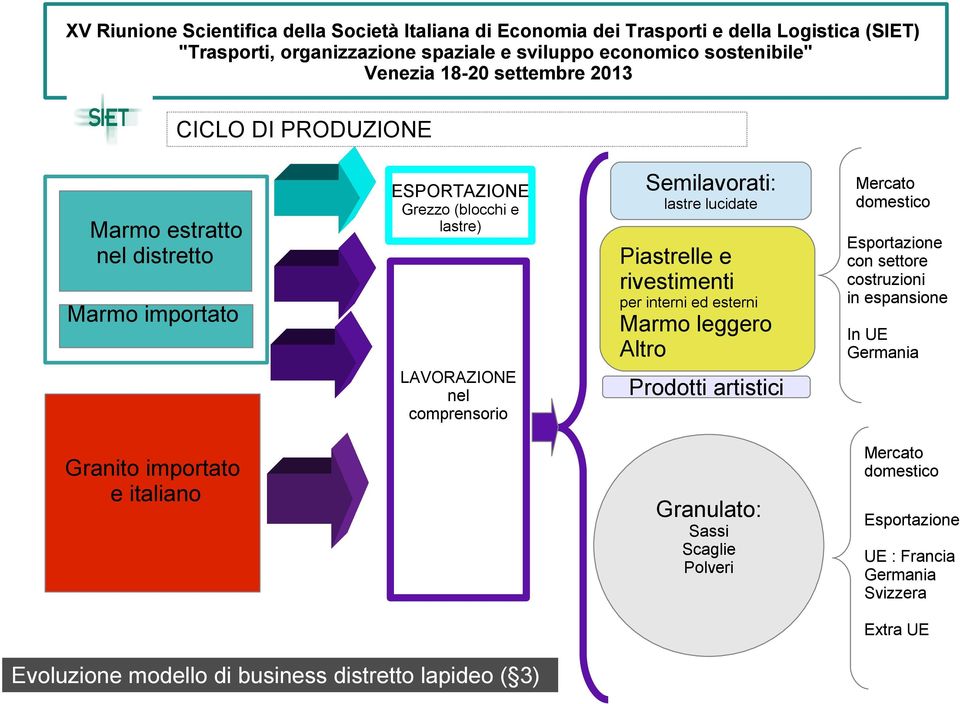 esterni Esportazione con settore costruzioni in espansione Marmo leggero Altro In UE Germania Prodotti artistici Mercato domestico