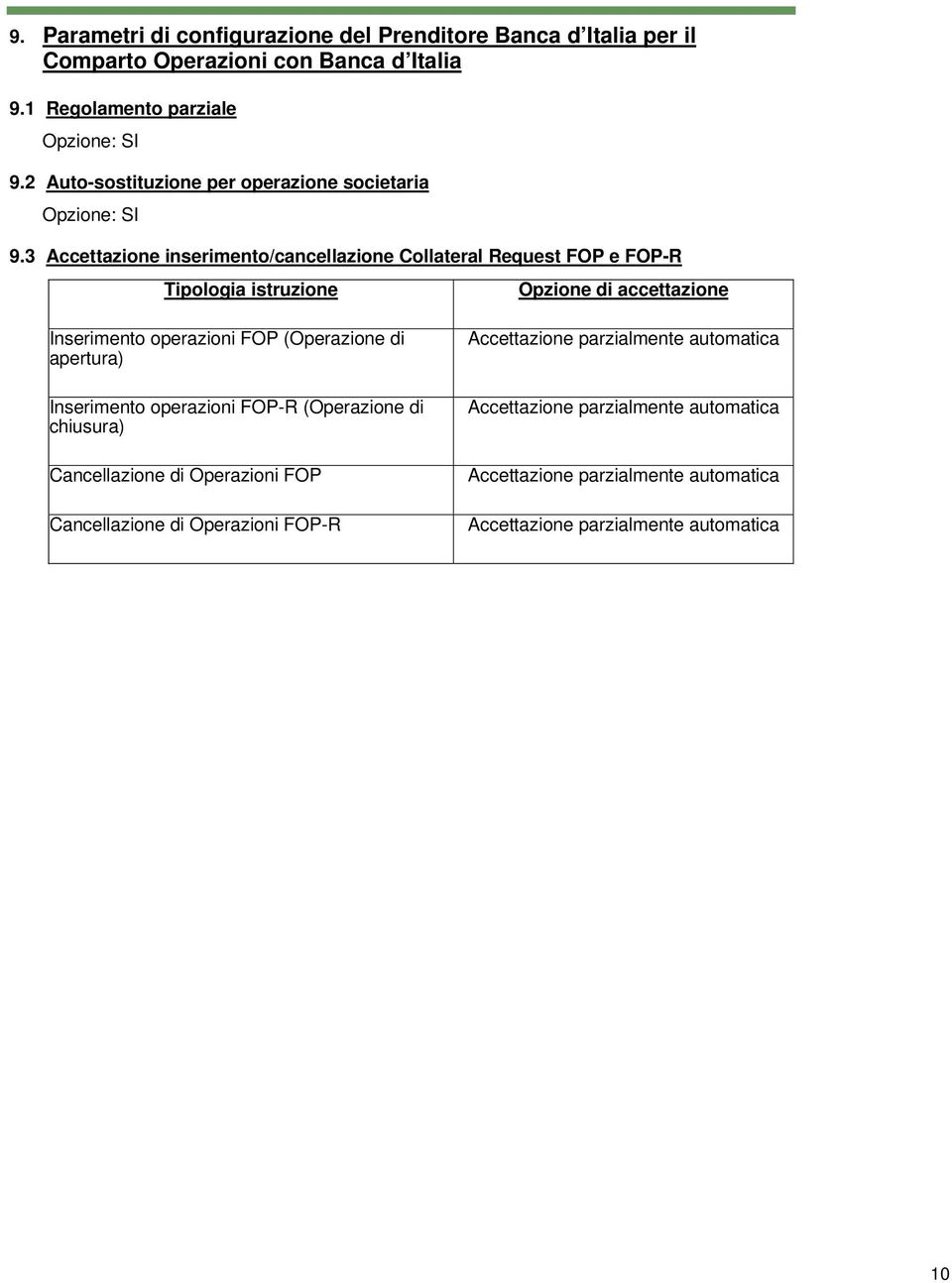 3 Accettazione inserimento/cancellazione Collateral Request FOP e FOP-R Tipologia istruzione Opzione di accettazione Inserimento operazioni FOP (Operazione di