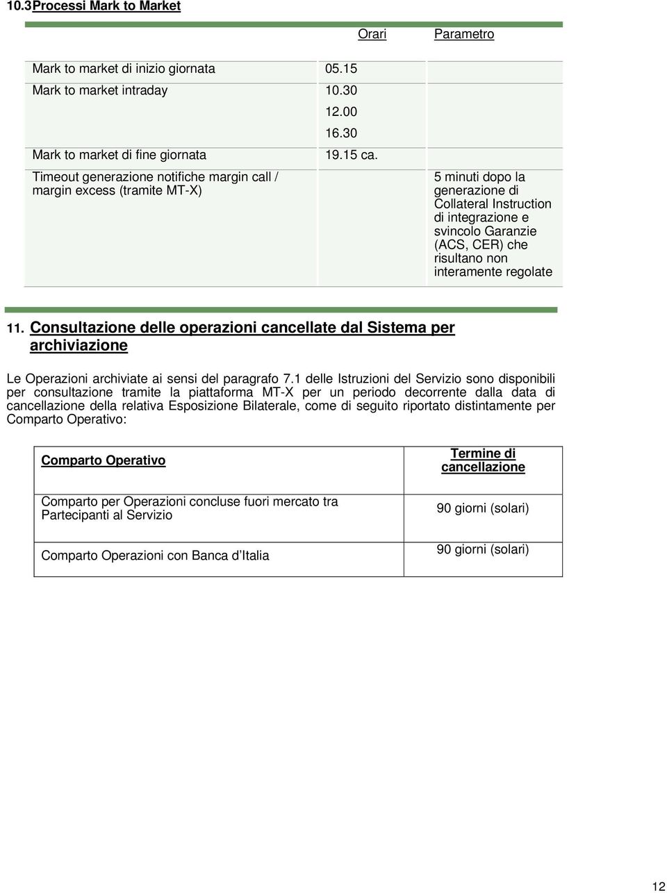 Parametro 5 minuti dopo la generazione di Collateral Instruction di integrazione e svincolo Garanzie (ACS, CER) che risultano non interamente regolate 11.