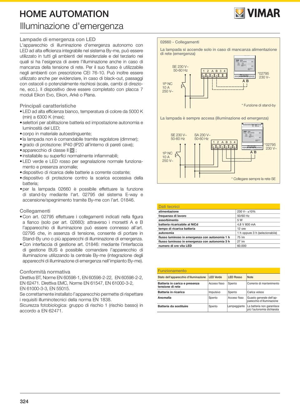 Per il suo flusso è utilizzabile negli ambienti con prescrizione EI 76-10.