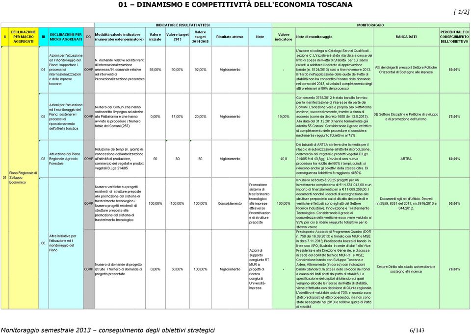 Monitoraggio semestrale 2013