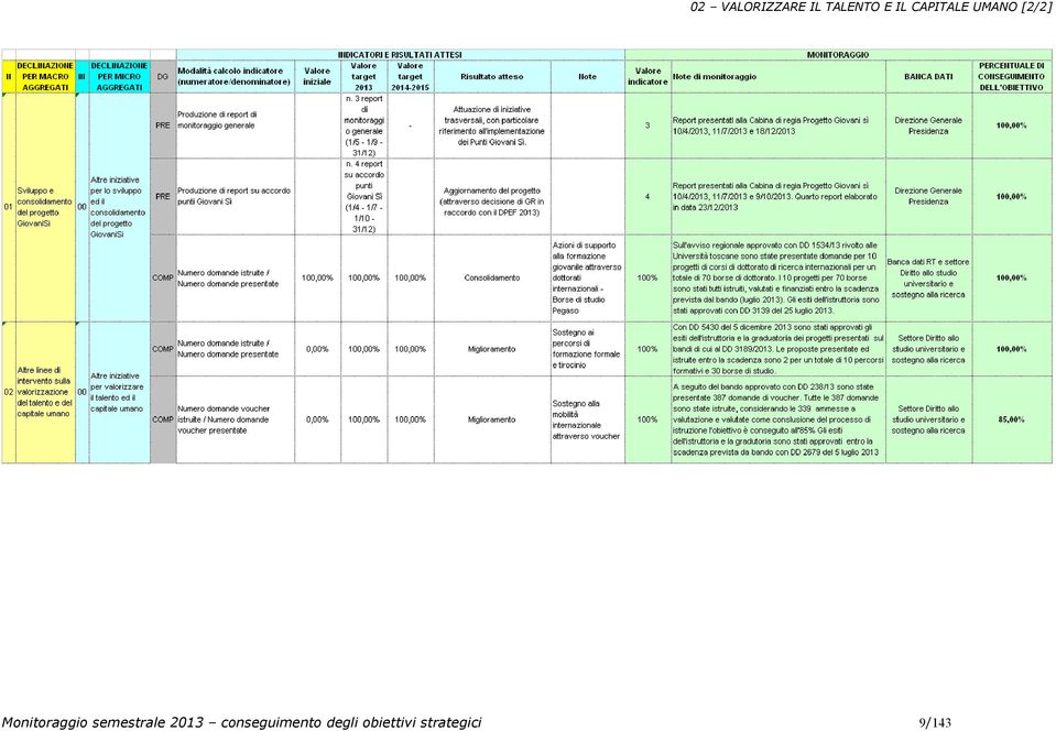 Monitoraggio semestrale 2013