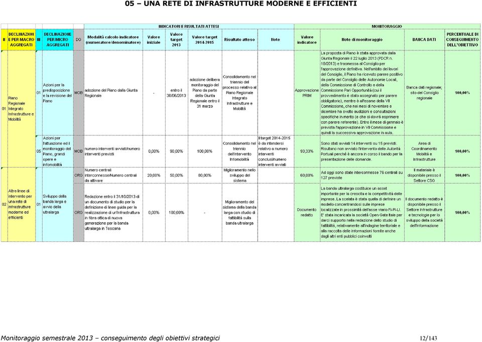 Monitoraggio semestrale 2013