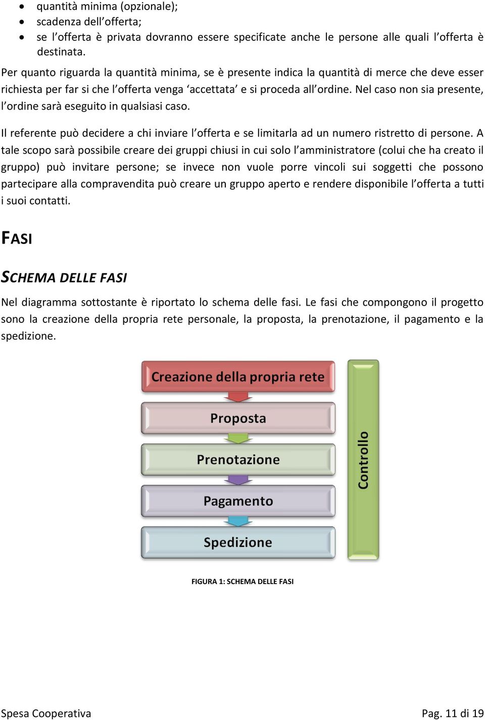 Nel caso non sia presente, l ordine sarà eseguito in qualsiasi caso. Il referente può decidere a chi inviare l offerta e se limitarla ad un numero ristretto di persone.