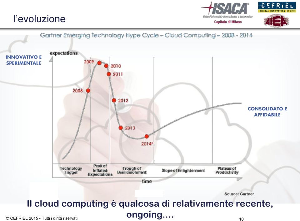 AFFIDABILE Il cloud computing è