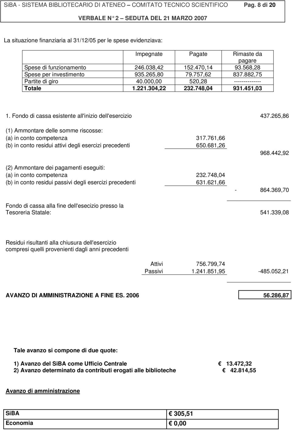 757,62 837.882,75 Partite di giro 40.000,00 520,28 -------------- Totale 1.221.304,22 232.748,04 931.451,03 1. Fondo di cassa esistente all'inizio dell'esercizio 437.