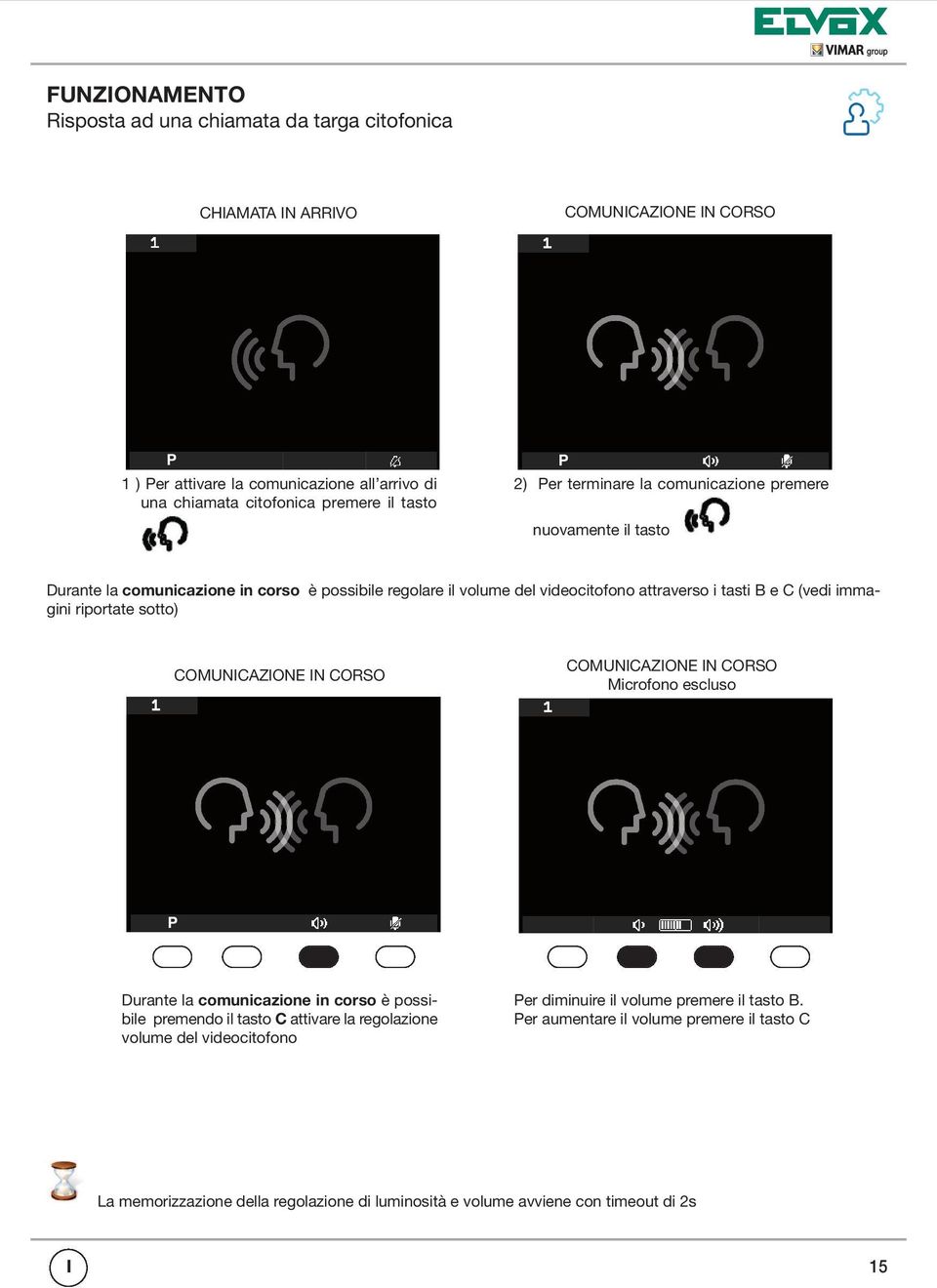 immagini riportate sotto) COMUNICAZIONE IN CORSO COMUNICAZIONE IN CORSO Microfono escluso Durante la comunicazione in corso è possibile premendo il tasto C attivare la regolazione