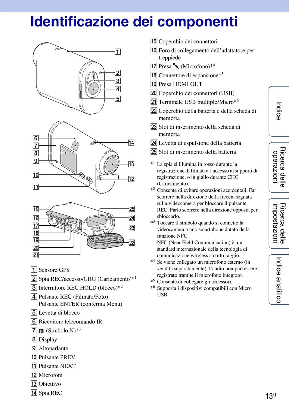 adattatore per treppiede Q Presa m (Microfono)* 4 R Connettore di espansione* 5 S Presa HDMI OUT T Coperchio dei connettori (USB) U Terminale USB multiplo/micro* 6 V Coperchio della batteria e della