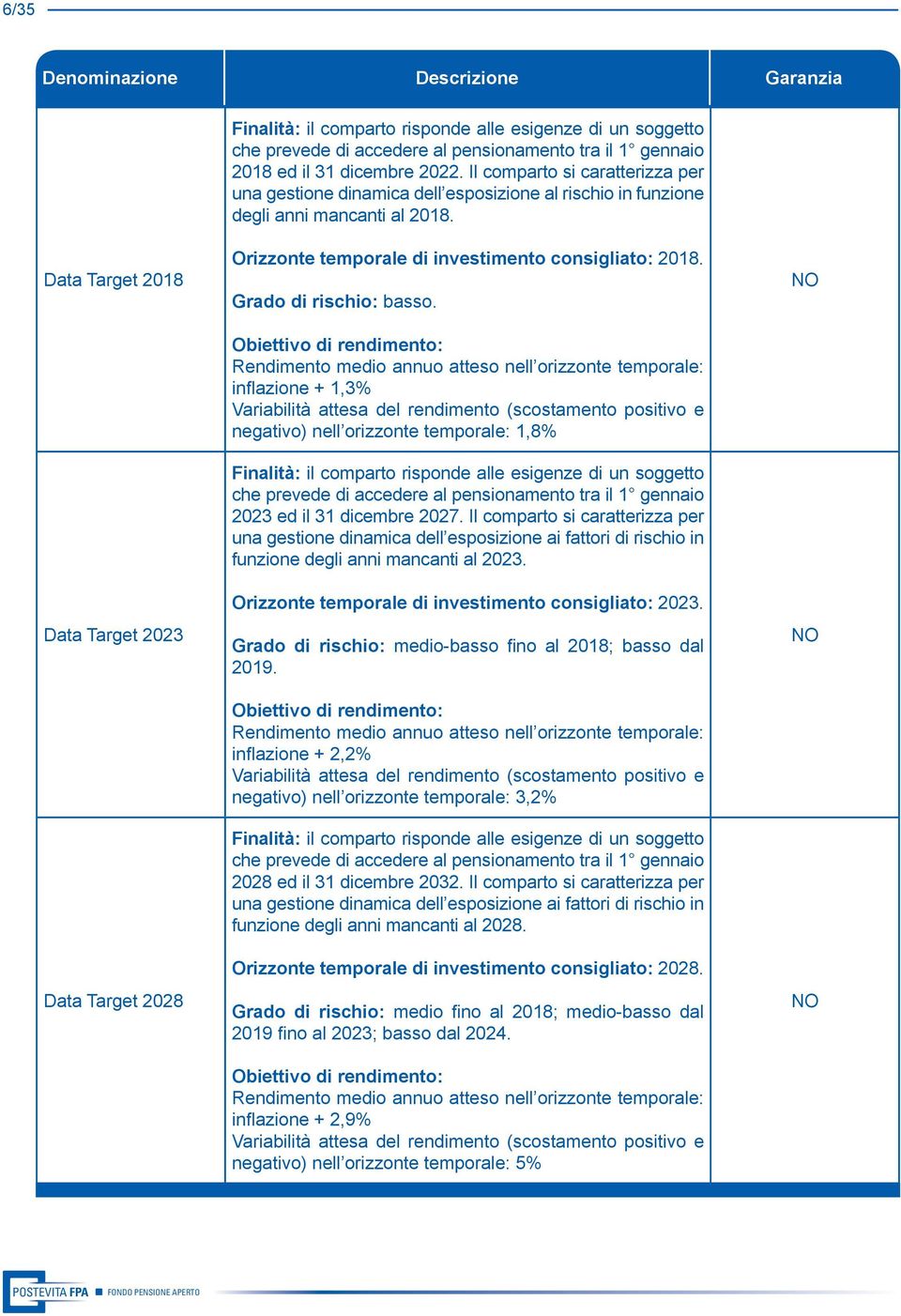 Data Target 2018 Data Target 2023 Data Target 2028 Orizzonte temporale di investimento consigliato: 2018. Grado di rischio: basso.