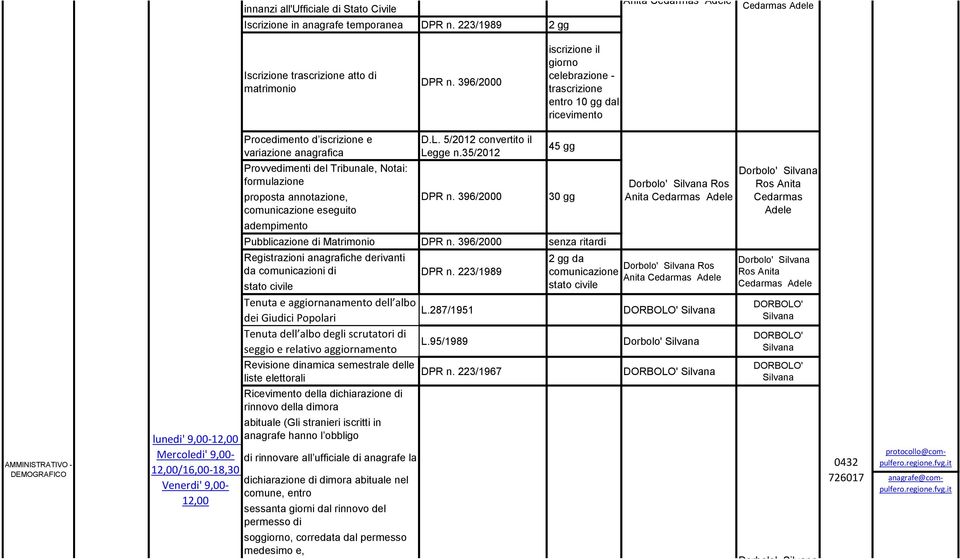 9,00-12,00/16,00-18,30 Venerdi' 9,00-12,00 Procedimento d iscrizione e variazione anagrafica Provvedimenti del Tribunale, Notai: formulazione proposta annotazione, comunicazione eseguito adempimento