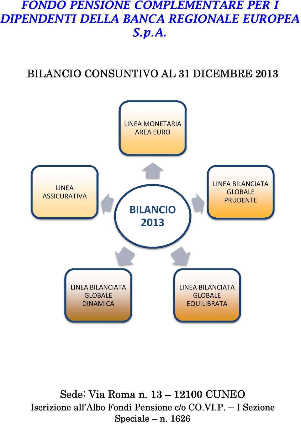 BANCA REGIONALE EUROPEA S.p.A. BILANCIO CONSUNTIVO AL 31 DICEMBRE 2013 LINEA MONETARIA AREA EURO